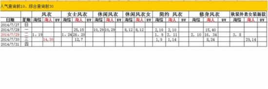 如何優(yōu)化產(chǎn)品標(biāo)題