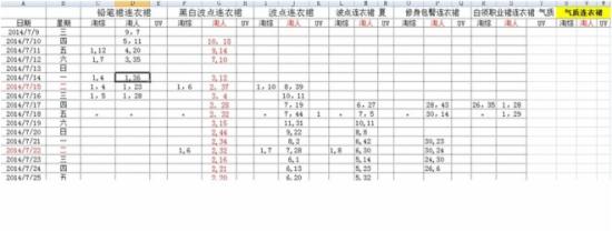 如何優(yōu)化產(chǎn)品標(biāo)題