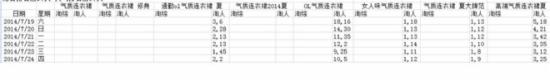 如何優(yōu)化產(chǎn)品標(biāo)題