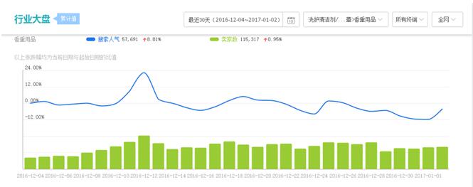 如何全方位診斷店鋪？想要逆襲學(xué)會看生意參謀數(shù)據(jù)