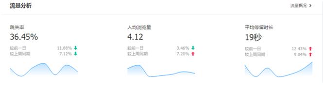 生意參謀數(shù)據(jù)