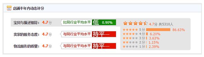 生意參謀數(shù)據(jù)