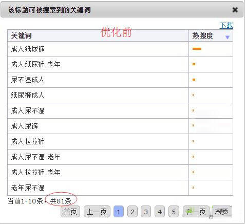 怎么優(yōu)化淘寶寶貝標(biāo)題