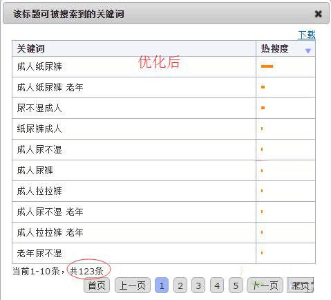 怎么優(yōu)化淘寶寶貝標(biāo)題
