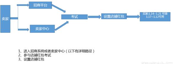 38女王節(jié)