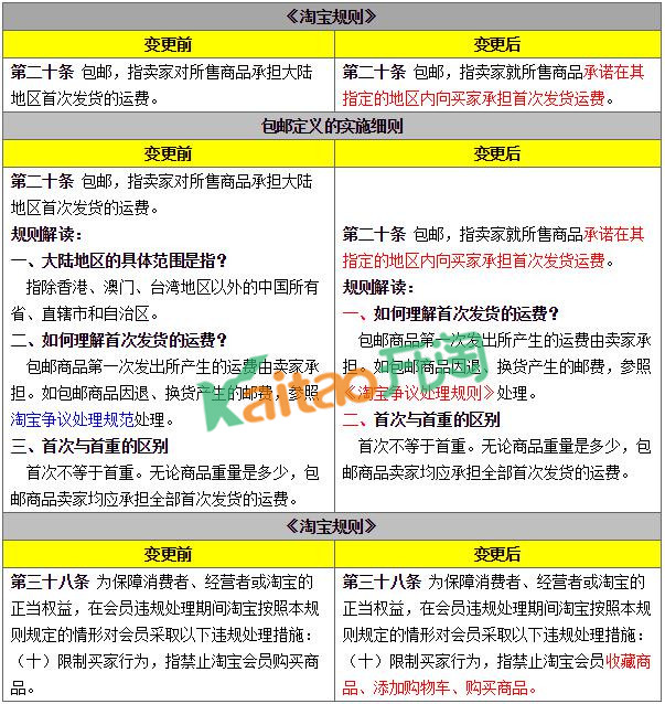 2017淘寶新規(guī)則