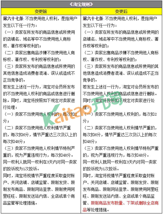 淘寶規(guī)則