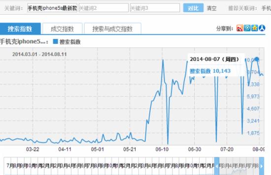 寶貝標(biāo)題優(yōu)化技巧之如何挑選神祠？