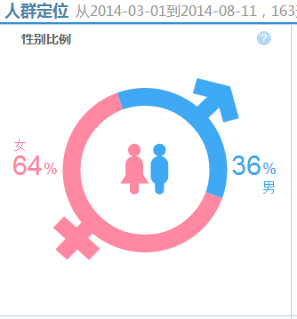 寶貝標(biāo)題優(yōu)化技巧