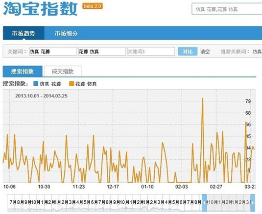 標(biāo)題優(yōu)化技巧 標(biāo)題優(yōu)化技巧