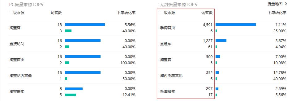 淘寶標(biāo)題優(yōu)化技巧