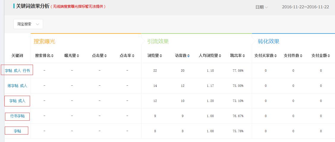 淘寶分詞結(jié)構(gòu)解析淘寶標(biāo)題優(yōu)化技巧