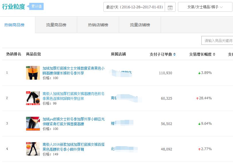淘寶店鋪運(yùn)營(yíng)技巧