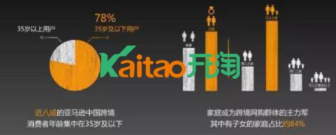 亞馬遜