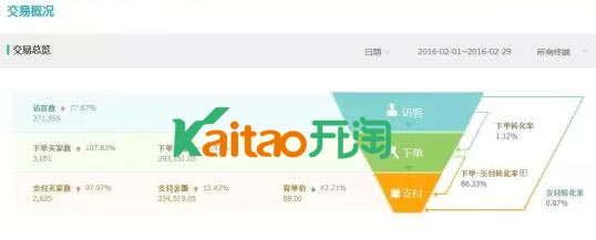 淘寶春節(jié)不打烊