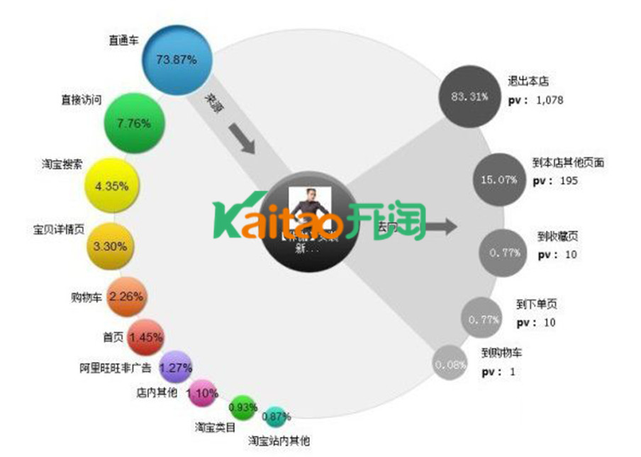速賣通數(shù)據(jù)分析