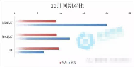怎樣提高店鋪轉(zhuǎn)化率