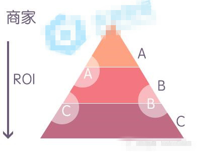 如何提高店鋪轉(zhuǎn)化率