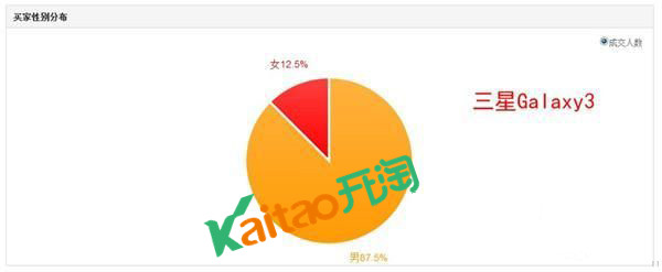 速賣(mài)通數(shù)據(jù)分析