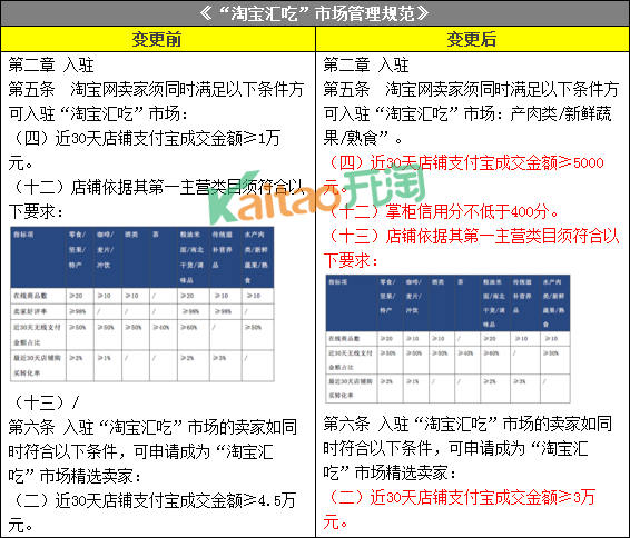 淘寶匯吃