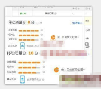 直通車怎么提高創(chuàng)意點(diǎn)擊率從而提升權(quán)重？