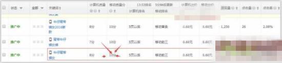 直通車怎么提高創(chuàng)意點(diǎn)擊率從而提升權(quán)重？