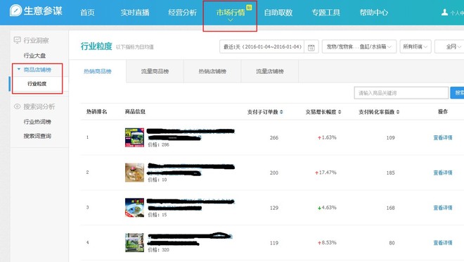 如何用生意參謀優(yōu)化淘寶標(biāo)題