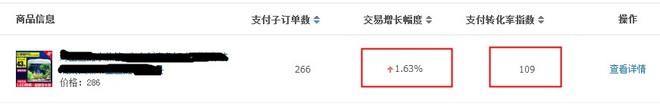 提升排名