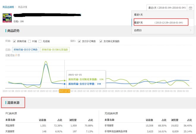 生意參謀