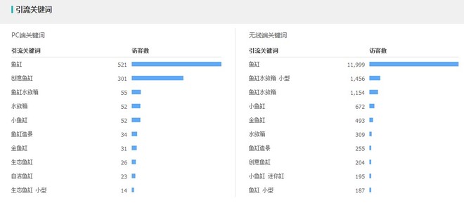 如何用生意參謀優(yōu)化淘寶標(biāo)題提升寶貝排名？