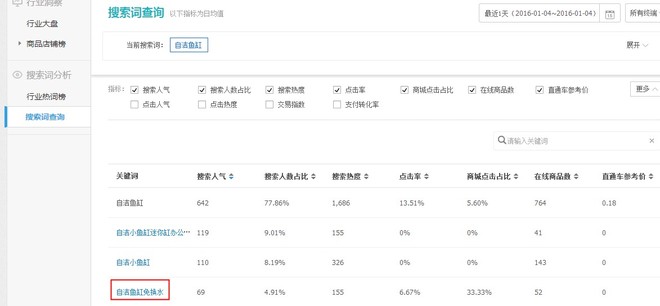 淘寶標(biāo)題優(yōu)化