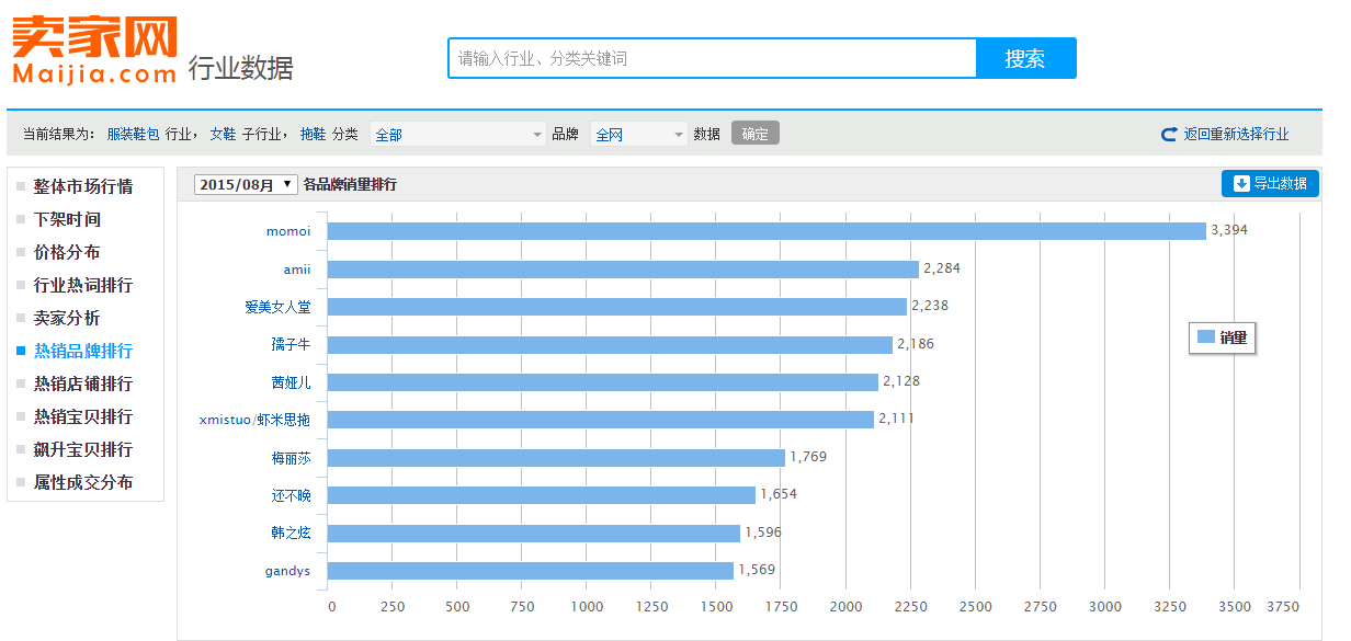 打造淘寶爆款需要怎么樣選款？