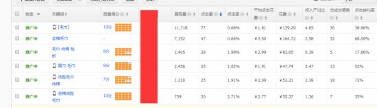 淘寶心鉆級小賣家怎樣給店鋪引流？