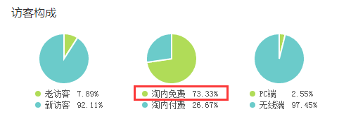 淘寶店鋪爆款是什么意思？怎么打造爆款？