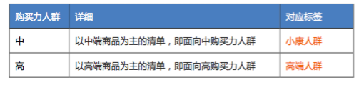 淘寶達人清單 淘寶達人清單