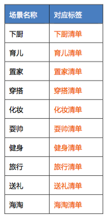 淘寶達人清單標簽 淘寶達人清單標簽