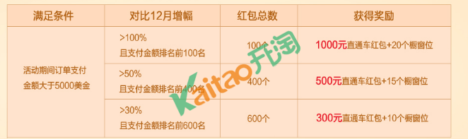 速賣(mài)通春節(jié)不打烊