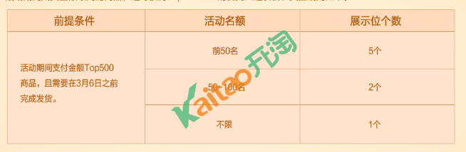 速賣(mài)通春節(jié)不打烊