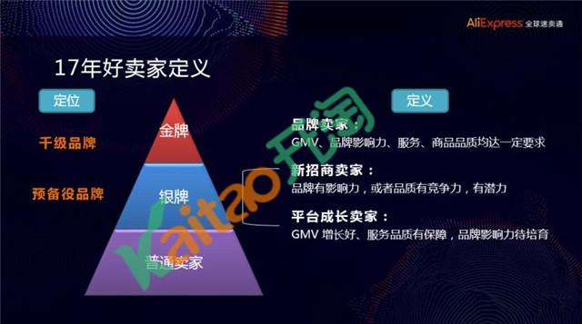 速賣通中國好賣家標(biāo)準(zhǔn)