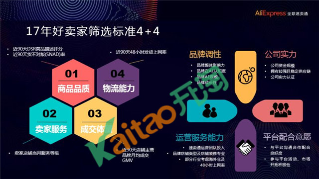 速賣通中國好賣家標(biāo)準(zhǔn)