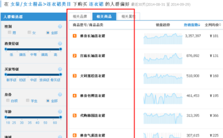淘寶的寶貝標題怎么寫？