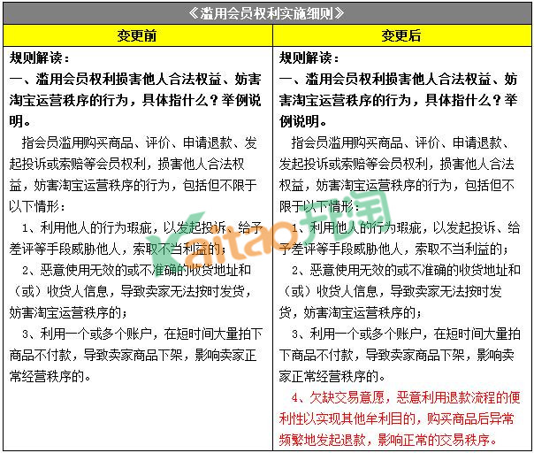 濫用會(huì)員權(quán)利