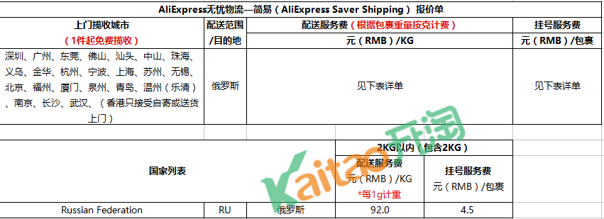 速賣通線上發(fā)貨運費