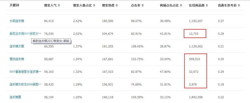 淘寶新品上架