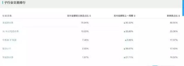 淘寶店鋪