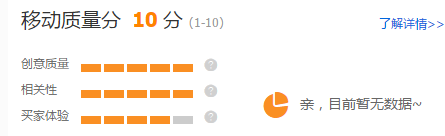 關(guān)鍵詞質(zhì)量分到底跟什么因素有關(guān)