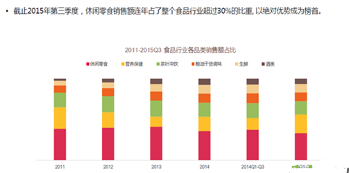 淘寶零食類目如何運營？