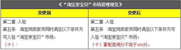 最新淘寶親寶貝入駐條件 最新淘寶親寶貝入駐條件