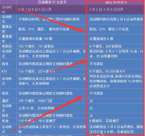 淘寶38女人節(jié)