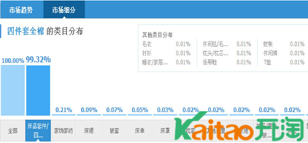 淘寶補單關(guān)鍵詞怎么找